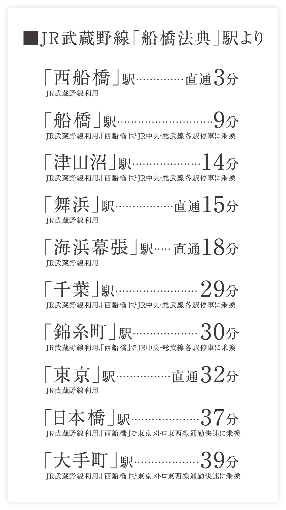 JR 武蔵野線「船橋法典」駅より