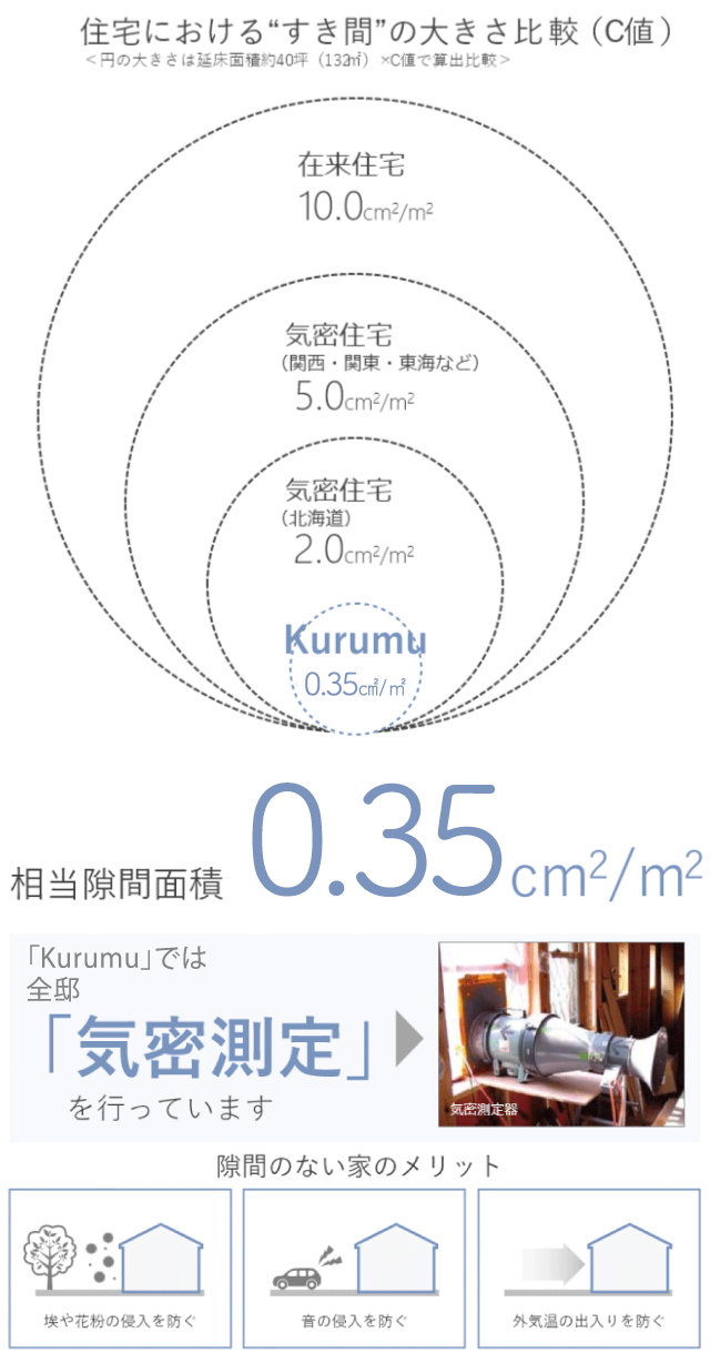 高気密 高断熱の家 株式会社創建