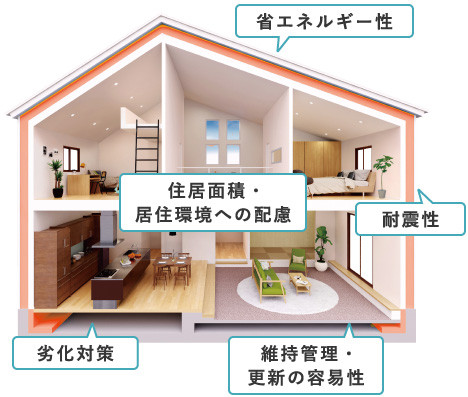 長期優良住宅の主な「認定基準」