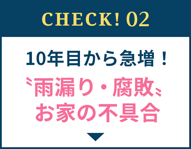 CHECK!02 10年目から急増！〝雨漏り・腐敗〟お家の不具合