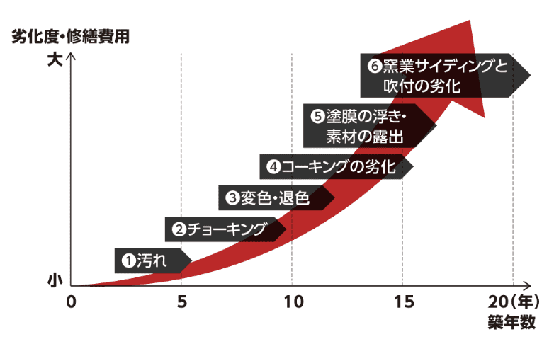 グラフ