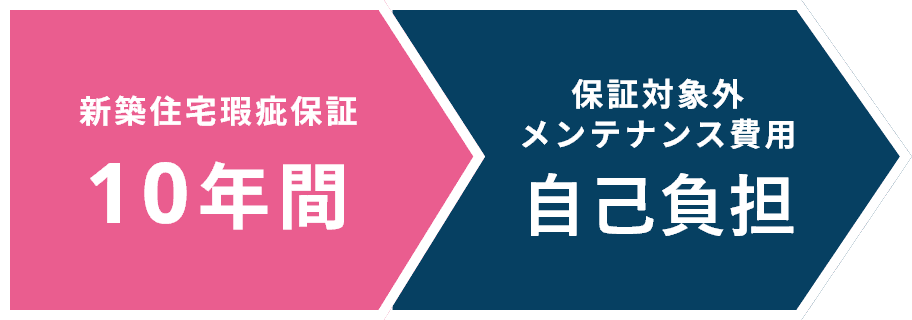 新築住宅瑕疵保証10年間 保証対象外メンテナンス費用自己負担