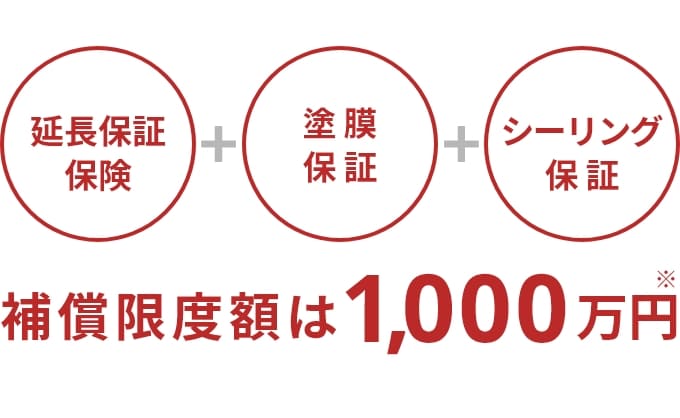 延長保証保険＋塗膜保証＋シーリング保証/補償限度額は1,000万円