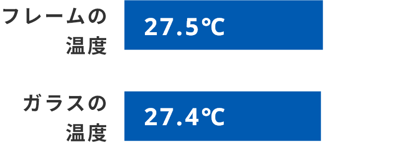 フレームの温度 27.5℃/ガラスの温度 27.4℃