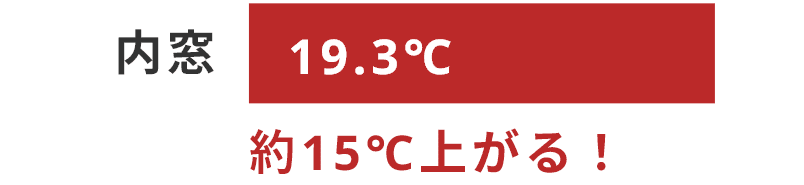 内窓 19.3℃/約15℃上がる！