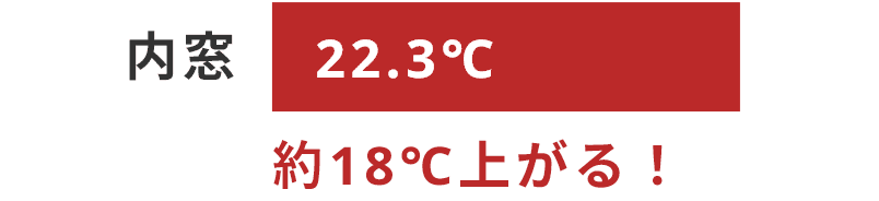 内窓 19.3℃/約18℃上がる！