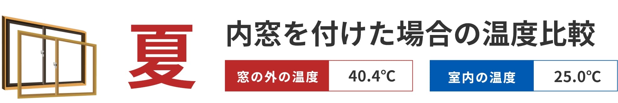 夏 内窓を付けた場合の温度比較/窓の外の温度 40.4℃/室内の温度 25.0℃