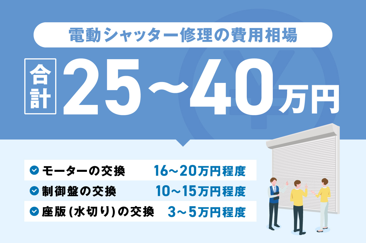 電動シャッターの修理にはいくらかかる？安く抑えるためのポイントと作業内容を解説【大阪の外壁塗装業者 創建ペイント(創ペン)監修】